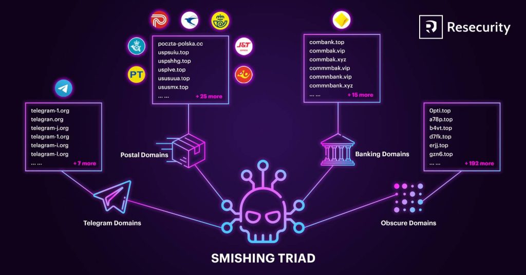 Relationship Chart New 1024x535